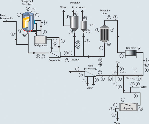 Filtration.